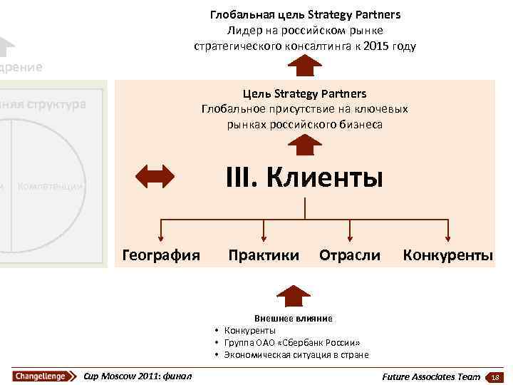 Глобальная цель Strategy Partners Лидер на российском рынке стратегического консалтинга к 2015 году дрение