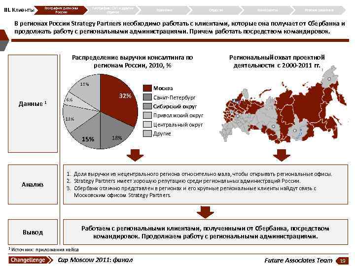 III. Клиенты География: регионы России География: СНГ и другие страны Практики Отрасли Конкуренты Резюме