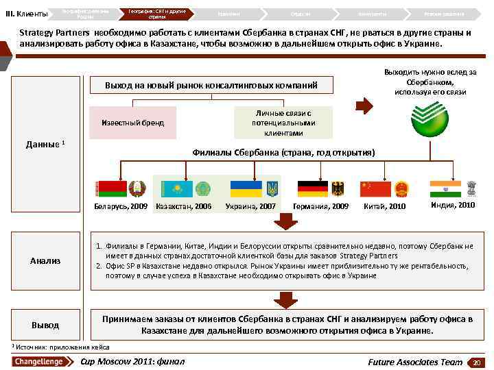 III. Клиенты География: регионы России География: СНГ и другие страны Практики Отрасли Конкуренты Резюме