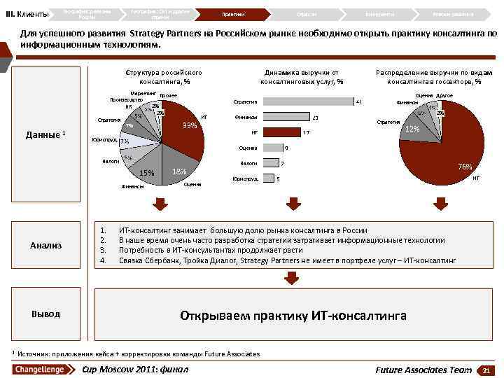 III. Клиенты География: регионы России География: СНГ и другие страны Практики Отрасли Конкуренты Резюме