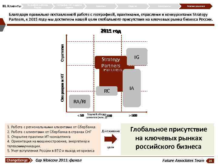 III. Клиенты География: регионы России География: СНГ и другие страны Практики Отрасли Конкуренты Резюме