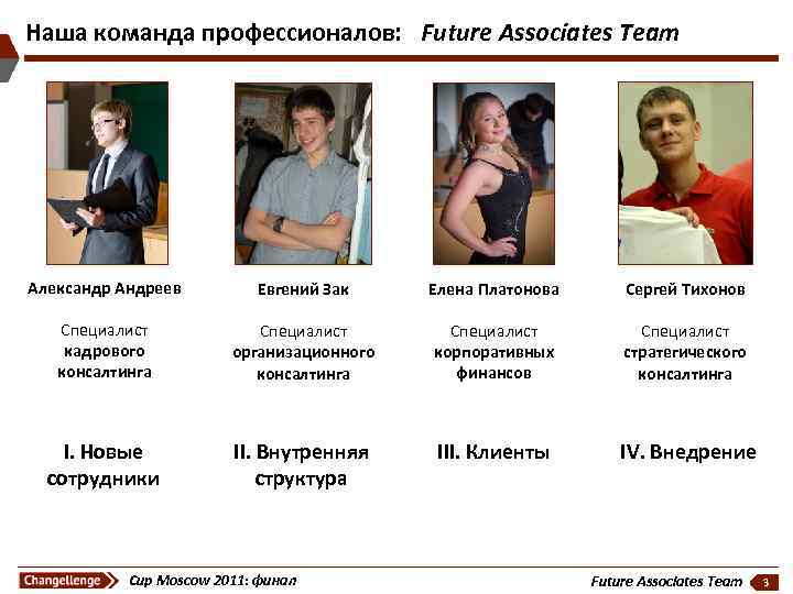 Наша команда профессионалов: Future Associates Team Александр Андреев Евгений Зак Елена Платонова Сергей Тихонов