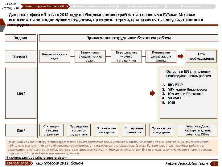 I. Новые сотрудники без опыта работы Новые сотрудники с опытом работы Прогнозируемые затраты Резюме