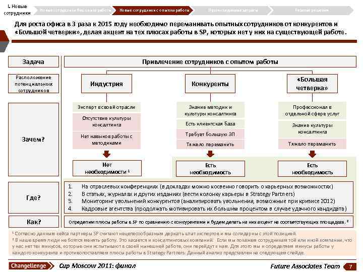 I. Новые сотрудники без опыта работы Новые сотрудники с опытом работы Прогнозируемые затраты Резюме