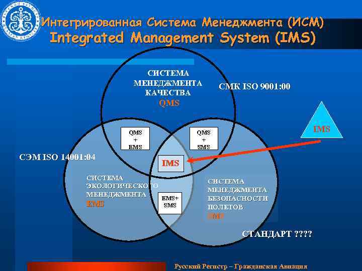 Интегрированные системы управления. Интегрированная система менеджмента и ИСО 9001. Модель системы менеджмента ISO 45001. Интегрированная система ИСО 9001 22000. ИСО 9001, 14001, 45001 интегрированная система управления.