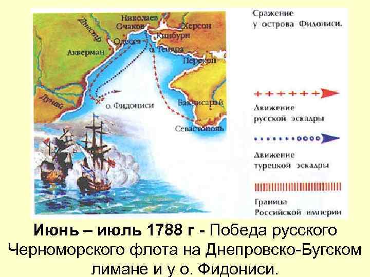 Июнь – июль 1788 г - Победа русского Черноморского флота на Днепровско-Бугском лимане и