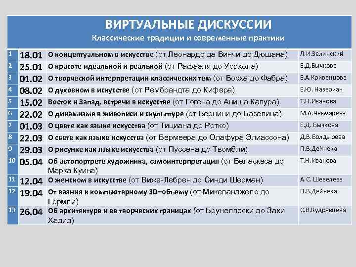 ВИРТУАЛЬНЫЕ ДИСКУССИИ Классические традиции и современные практики 1 2 3 4 5 6 7