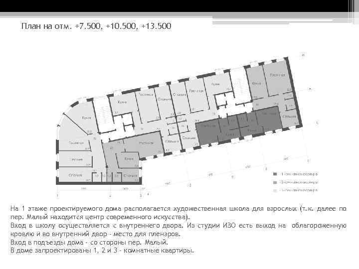 План на отм. +7. 500, +10. 500, +13. 500 На 1 этаже проектируемого дома