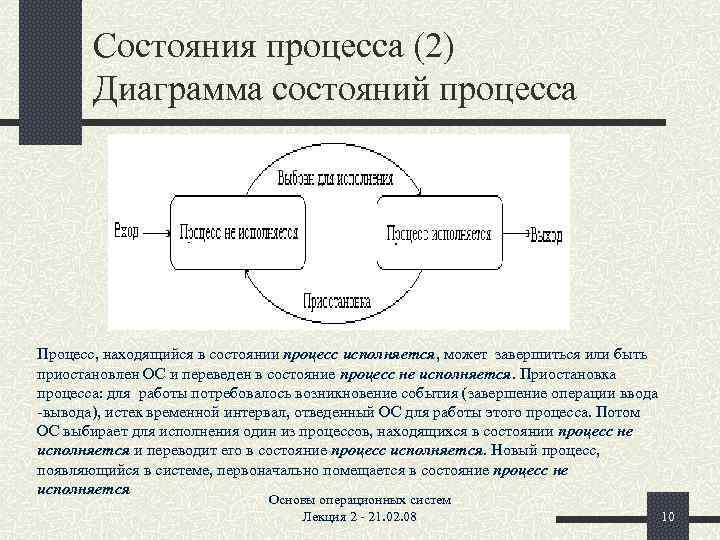 Понятия процессов виды процессов