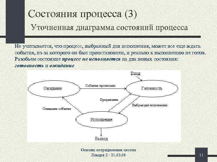 Статус процесса