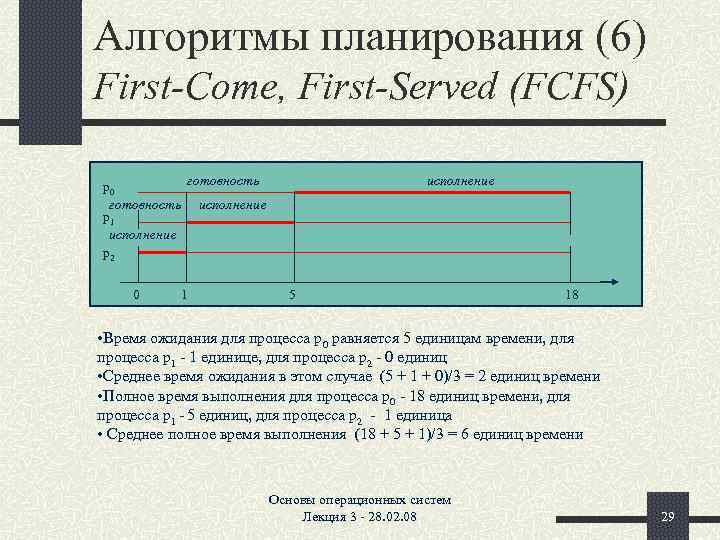 Алгоритмы планирования (6) First-Come, First-Served (FCFS) готовность p 0 готовность исполнение p 1 исполнение