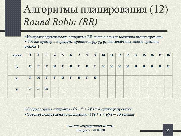 Алгоритмы планирования (12) Round Robin (RR) • На производительность алгоритма RR сильно влияет величина