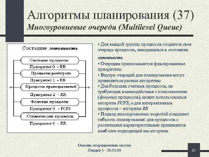 Алгоритмы планирования (37) Многоуровневые очереди (Multilevel Queue) • Для каждой группы процессов создается своя