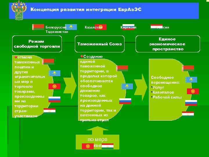 Союз форм. Карта таможенного Союза. Таможенный Союз когда. Таможенный Союз страны 2022. Таможенный Союз Таджикистан.