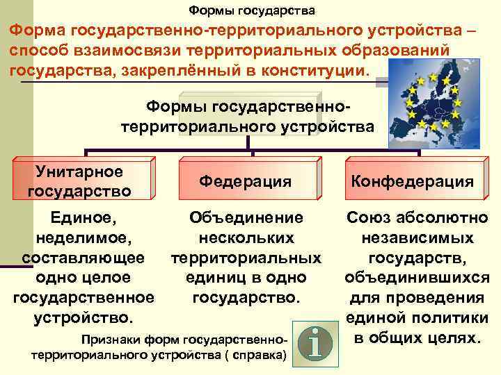 Формы государства Форма государственно-территориального устройства – способ взаимосвязи территориальных образований государства, закреплённый в конституции.