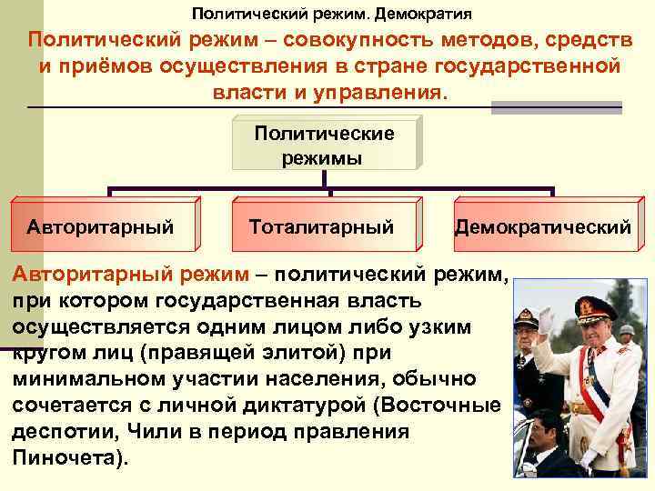 Политический режим. Демократия Политический режим – совокупность методов, средств и приёмов осуществления в стране