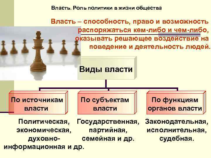 Власть. Роль политики в жизни общества Власть – способность, право и возможность распоряжаться кем-либо
