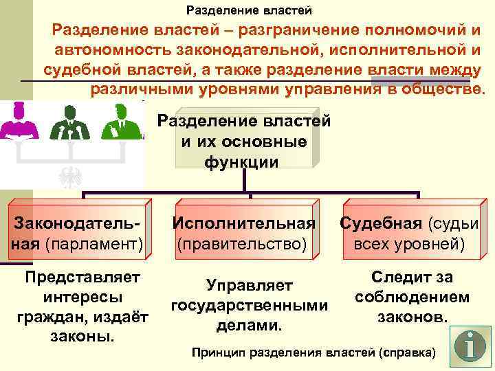 Разделение властей на законодательную исполнительную и судебную