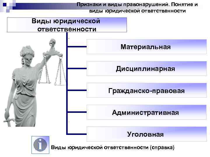 Признаки и виды правонарушений. Понятие и виды юридической ответственности Виды юридической ответственности Материальная Дисциплинарная