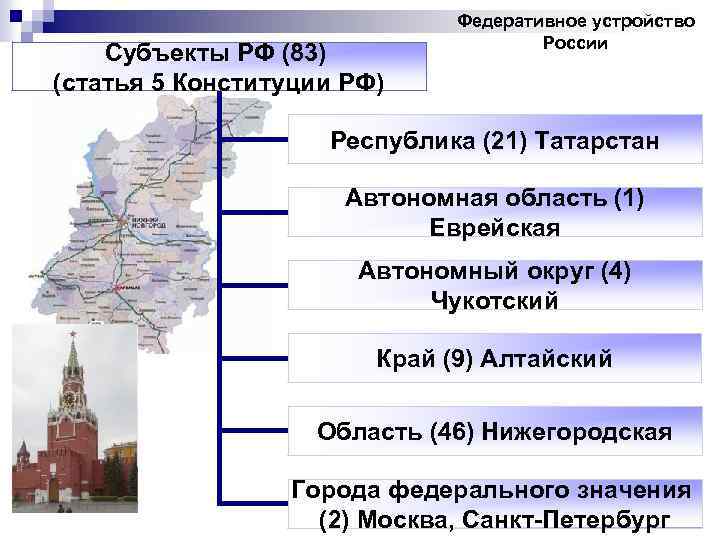 Субъекты РФ (83) (статья 5 Конституции РФ) Федеративное устройство России Республика (21) Татарстан Автономная