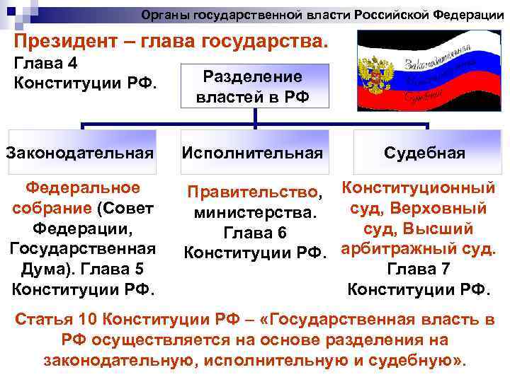 Органы государственной власти Российской Федерации Президент – глава государства. Глава 4 Конституции РФ. Разделение