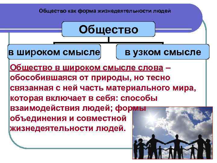 Общество как форма жизнедеятельности людей Общество в широком смысле в узком смысле Общество в