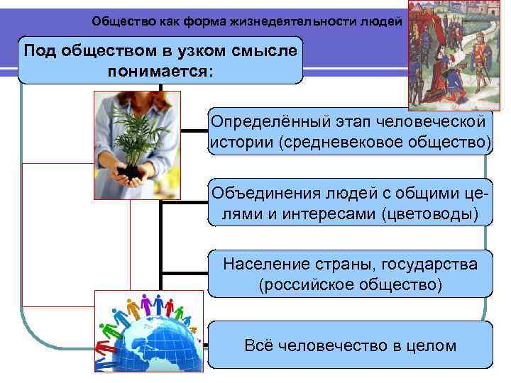 Презентация человек и общество 9 класс