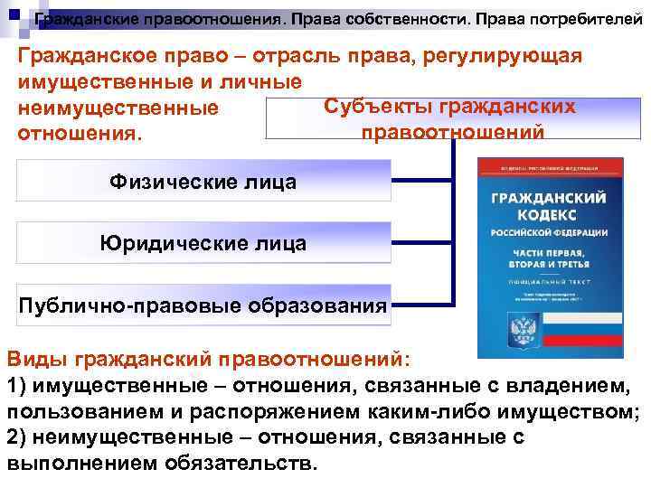 Гражданские правоотношения. Права собственности. Права потребителей Гражданское право – отрасль права, регулирующая имущественные и