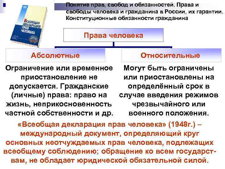 Понятие прав, свобод и обязанностей. Права и свободы человека и гражданина в России, их