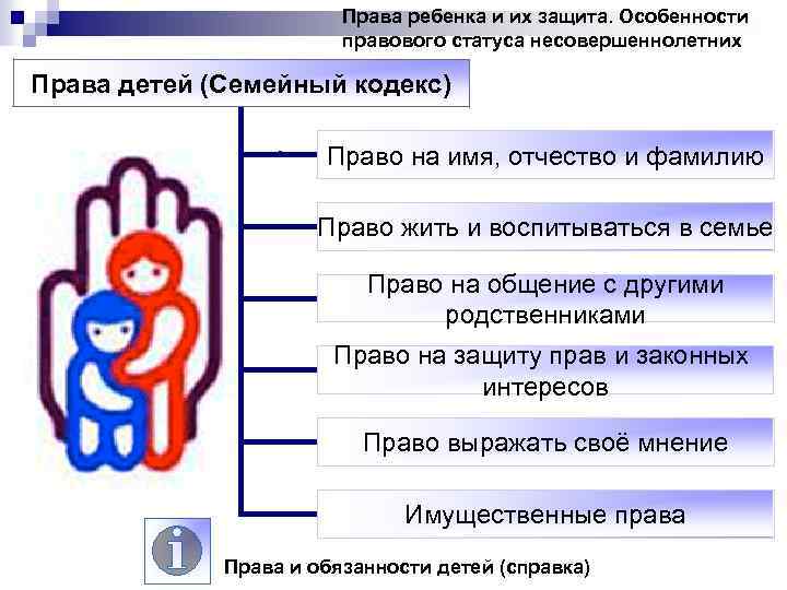 Права ребенка и их защита. Особенности правового статуса несовершеннолетних Права детей (Семейный кодекс) Право