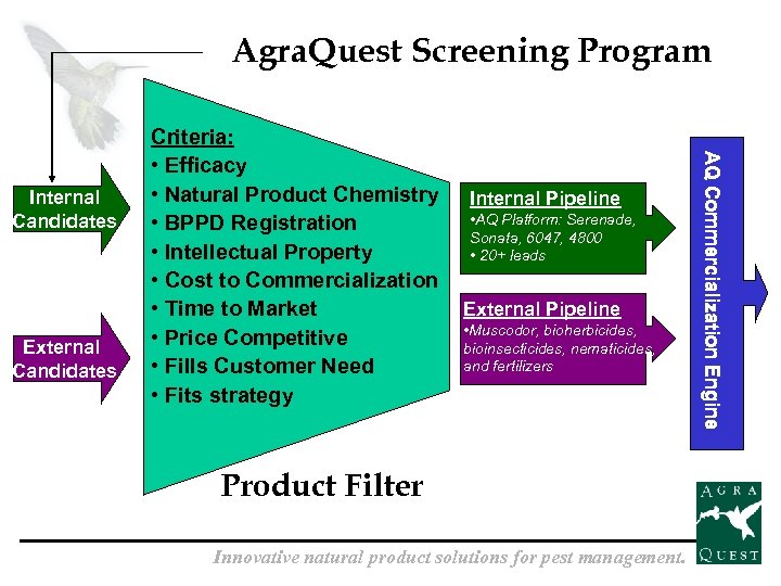 Agra. Quest Screening Program External Candidates Internal Pipeline • AQ Platform: Serenade, Sonata, 6047,