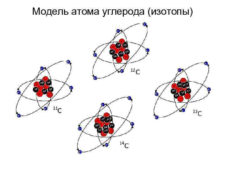 Модель атома углерода (изотопы) 