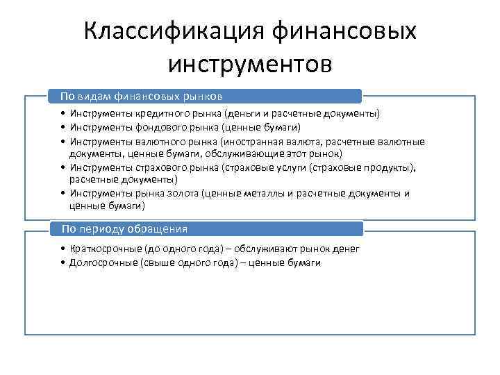 Классификация финансовых инструментов По видам финансовых рынков • Инструменты кредитного рынка (деньги и расчетные
