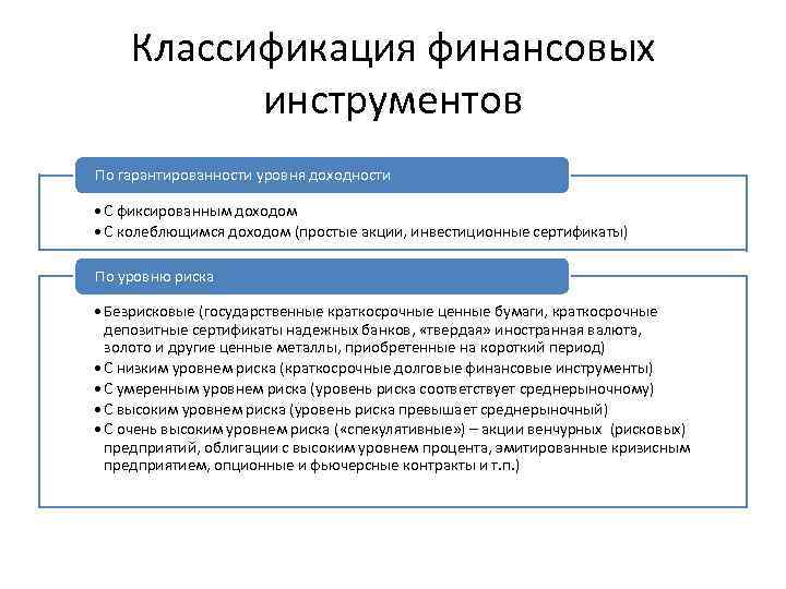 Классификация финансовых инструментов По гарантированности уровня доходности • С фиксированным доходом • С колеблющимся