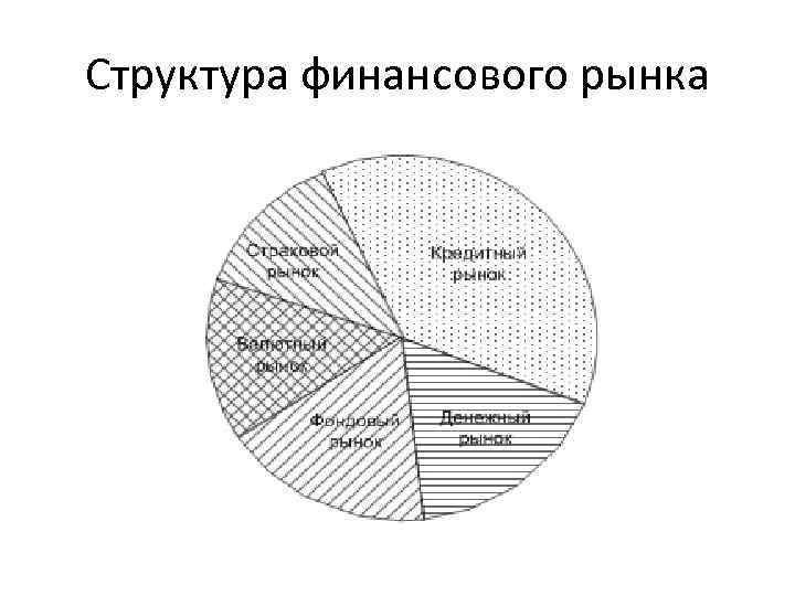 Структура финансового рынка 