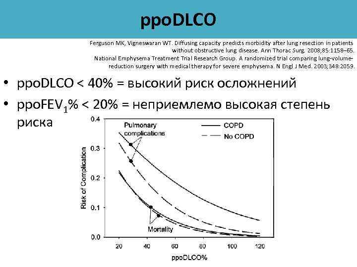 ppo. DLCO Ferguson MK, Vigneswaran WT. Diffusing capacity predicts morbidity after lung resection in