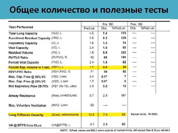 Общее количество и полезные тесты 