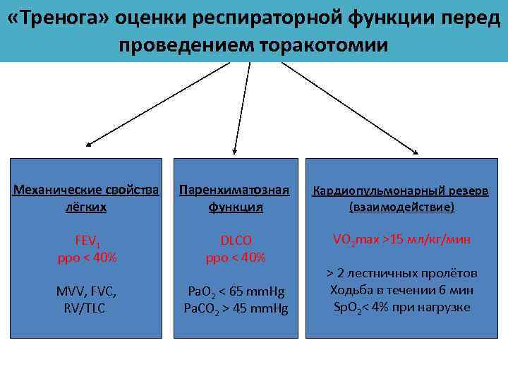 Свойства легких