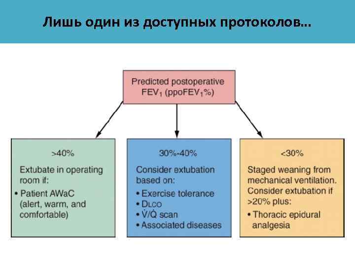 Лишь один из доступных протоколов… 