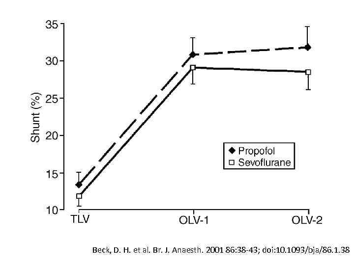 Beck, D. H. et al. Br. J. Anaesth. 2001 86: 38 -43; doi: 10.