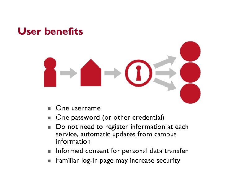 User benefits 20 One username One password (or other credential) Do not need to