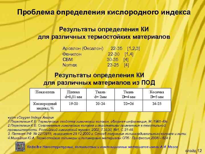 Проблема определения кислородного индекса Результаты определения КИ для различных термостойких материалов Арселон (Оксалон) 22