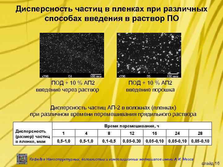 Дисперсность частиц в пленках при различных способах введения в раствор ПО ПОД + 10