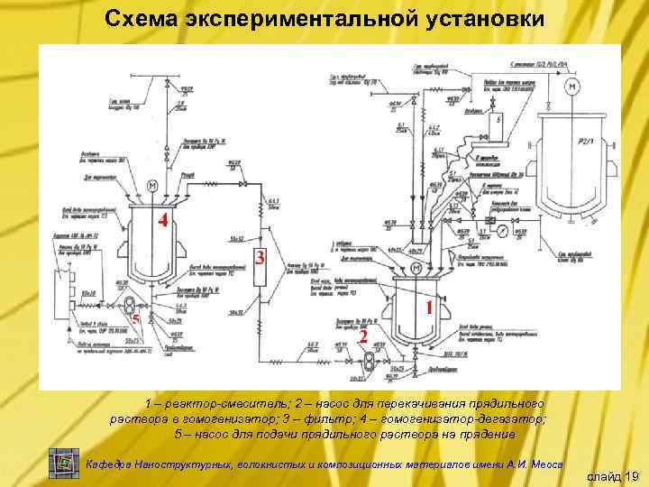Схема экспериментальной установки 1 – реактор-смеситель; 2 – насос для перекачивания прядильного раствора в