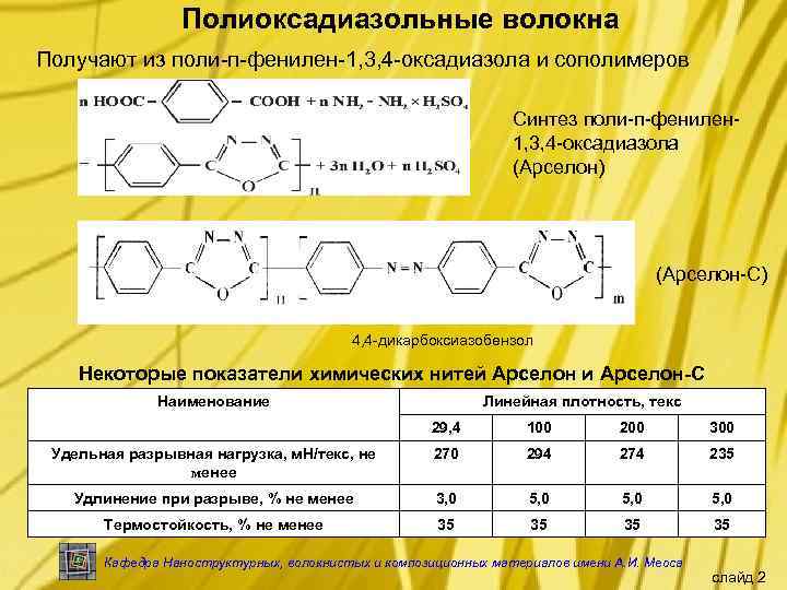 Полиоксадиазольные волокна Получают из поли-п-фенилен-1, 3, 4 -оксадиазола и сополимеров Синтез поли-п-фенилен 1, 3,