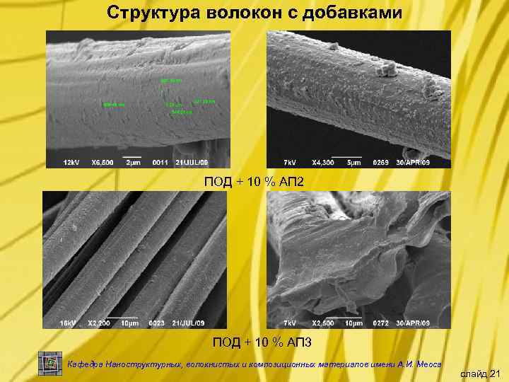 Структура волокон с добавками ПОД + 10 % АП 2 ПОД + 10 %