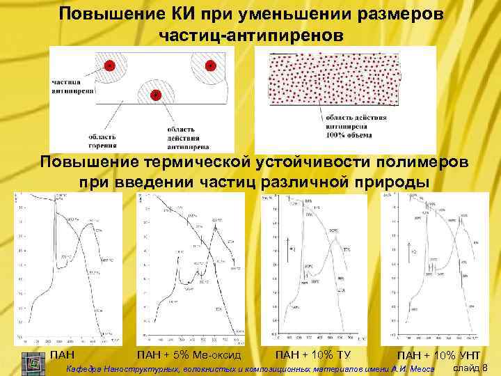 Повышение КИ при уменьшении размеров частиц-антипиренов Повышение термической устойчивости полимеров при введении частиц различной