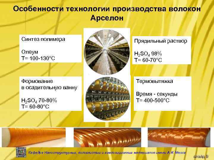 Особенности технологии производства волокон Арселон Синтез полимера Прядильный раствор Олеум Т= 100 -130°С H