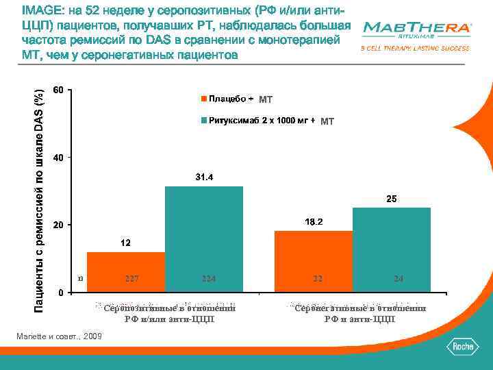 IMAGE: на 52 неделе у серопозитивных (РФ и/или анти. ЦЦП) пациентов, получавших РТ, наблюдалась