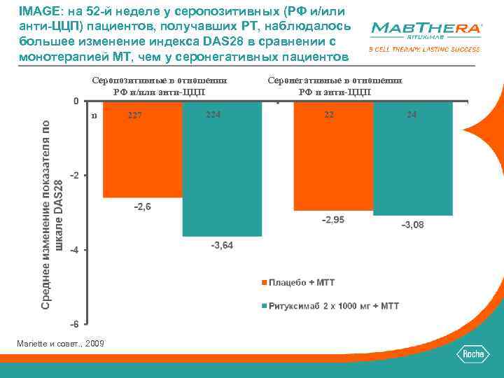 IMAGE: на 52 -й неделе у серопозитивных (РФ и/или анти-ЦЦП) пациентов, получавших РТ, наблюдалось